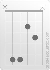 Chord diagram, Dsus4 (x,5,5,2,3,x)